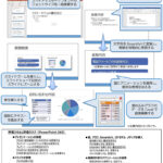MOS PowerPoint